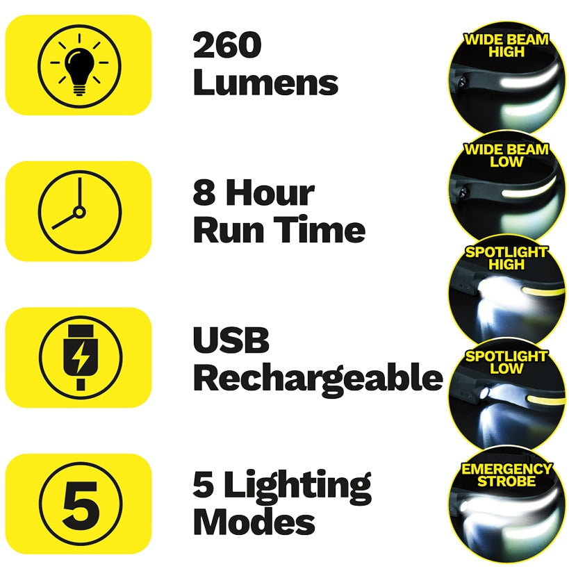Handy Brite® Ultra-Bright Hands-Free Head Lamp & Work Light