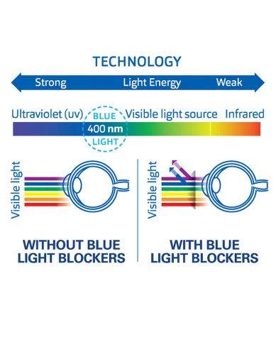 Blue Light Filter Reading Glasses