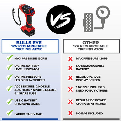 Bullseye™ Pro Rechargeable Tire Inflator - Fast, Portable, and Efficient