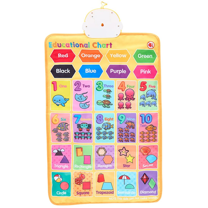 Educational Wall Chart - Learn the Alphabet, Numbers, with Sound ...
