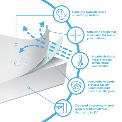 Mattress Encasement Protector - Blocks Out Liquids, Bed Bugs, Dust Mites and Allergens